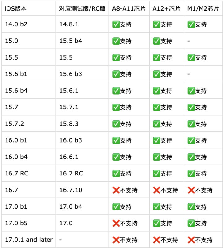 图片[1]-TrollnstallerX 1.0.3 14.0-16.6.1 巨魔在线安装器-IPA资源站-iOS睿睿